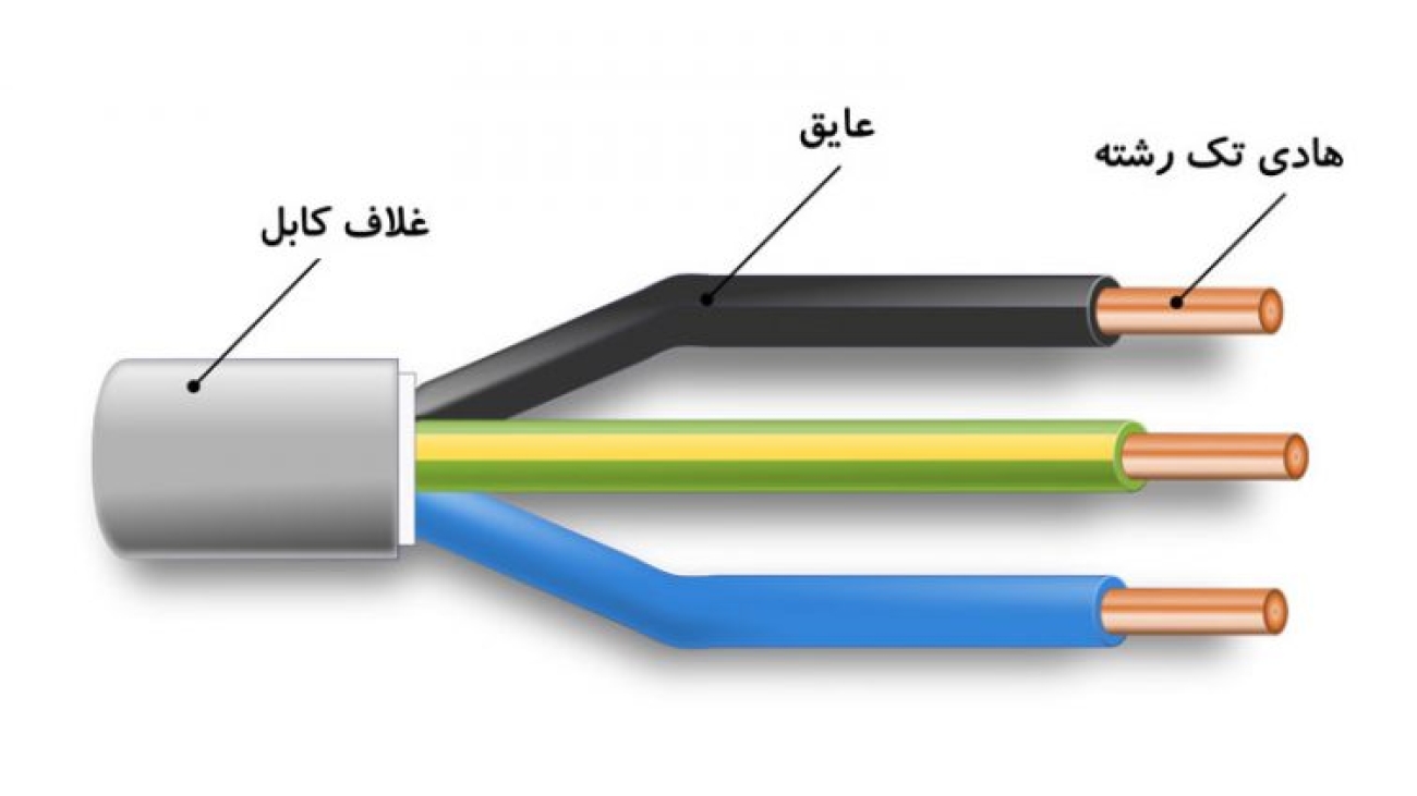 cable-level-768x422