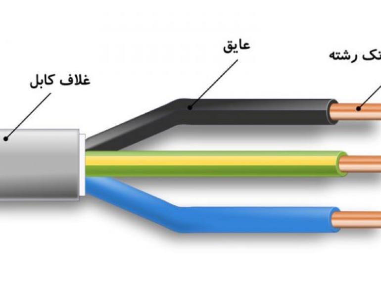 cable-level-768x422